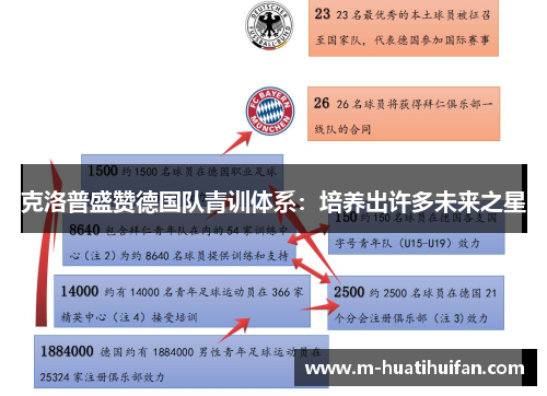 克洛普盛赞德国队青训体系：培养出许多未来之星